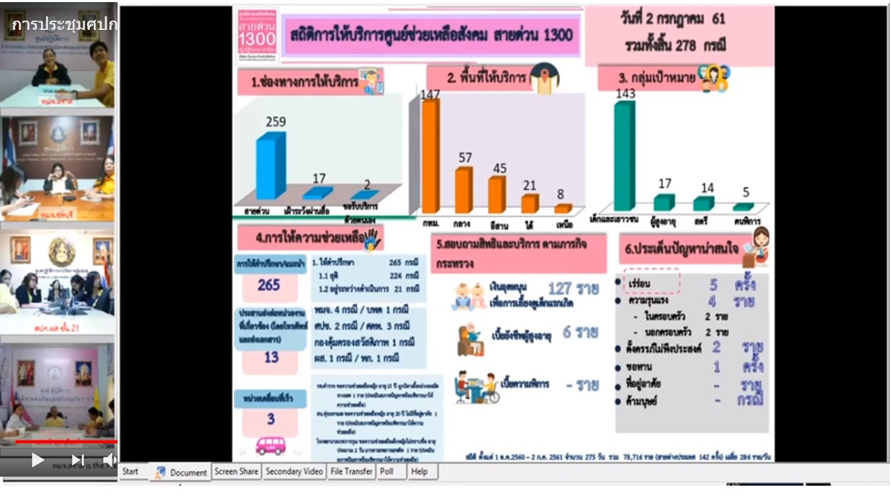 กรมกิจการผู้สูงอายุ (ผส.) กระทรวงการพัฒนาสังคมและความมั่นคงของมนุษย์