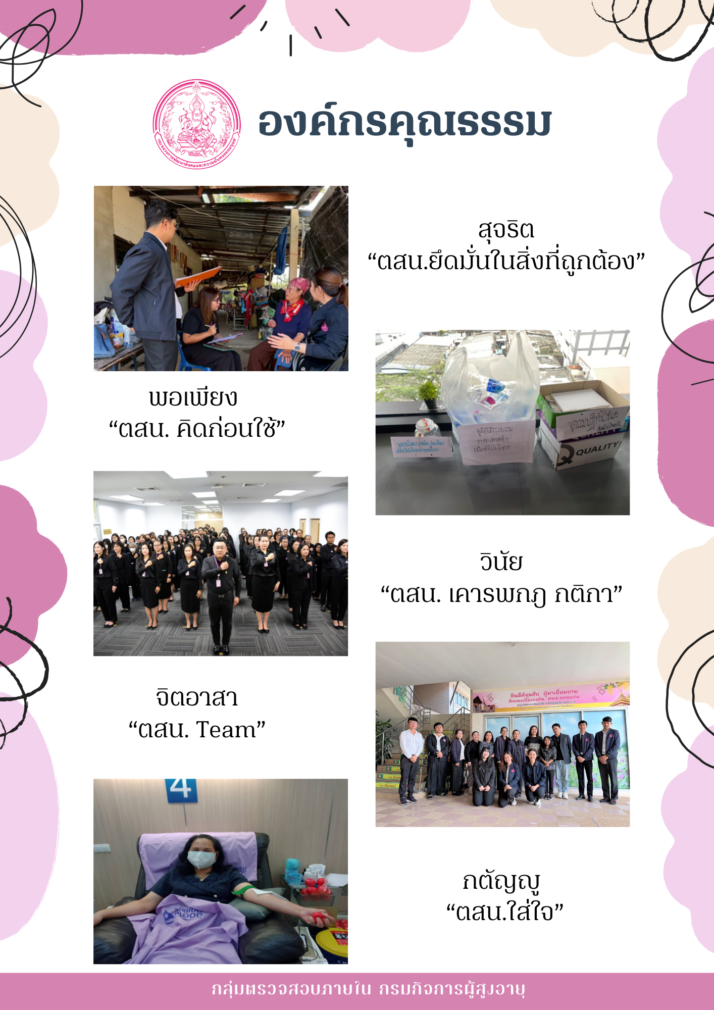 การดำเนินงานด้านการส่งเสริมคุณธรรม กลุ่มตรวจสอบภายใน ประจำปีงบประมาณ พ.ศ. 2569