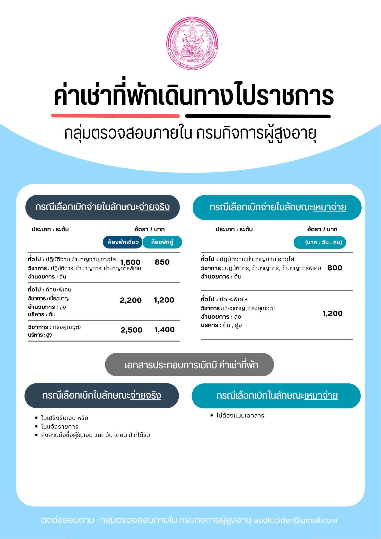 ค่าเช่าที่พักเดินทางไปราชการ