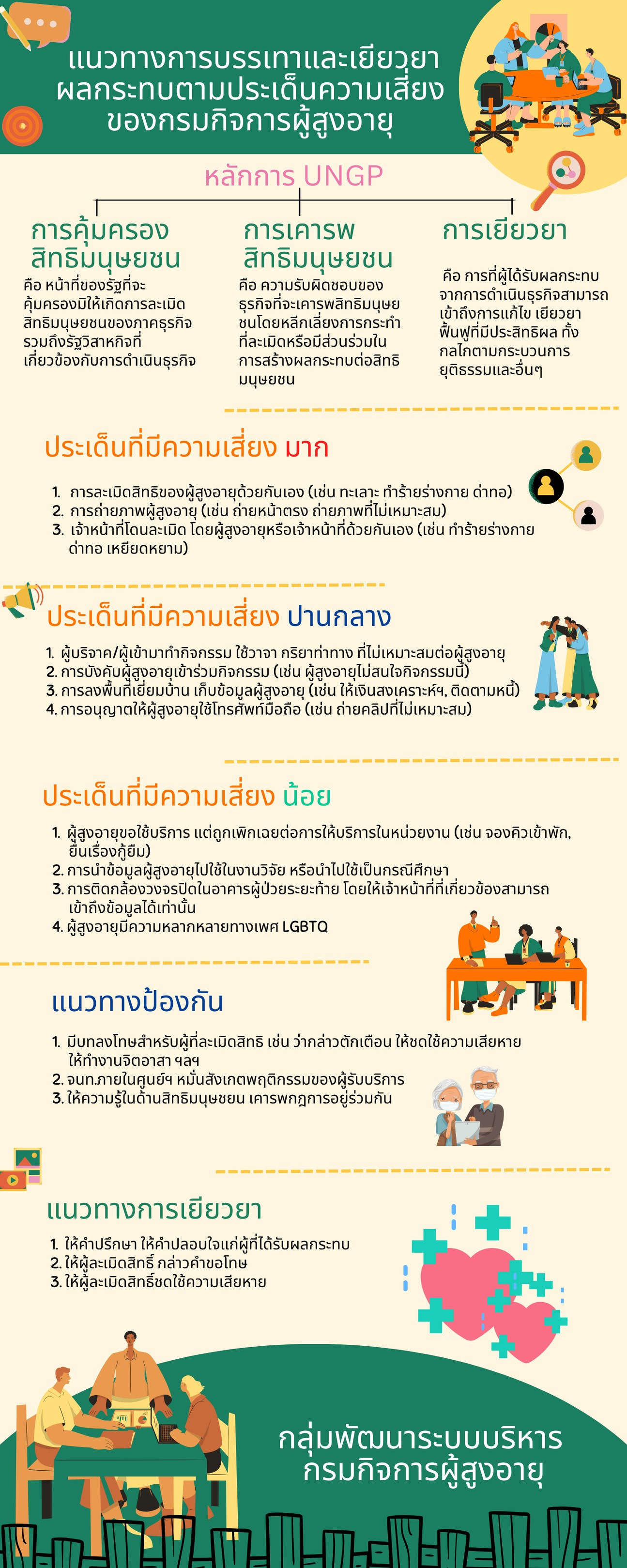 แนวทางการบรรเทาและเยียวยาผลกระทบตามประเด็นความเสี่ยงของกรมกิจการผู้สูงอายุ
