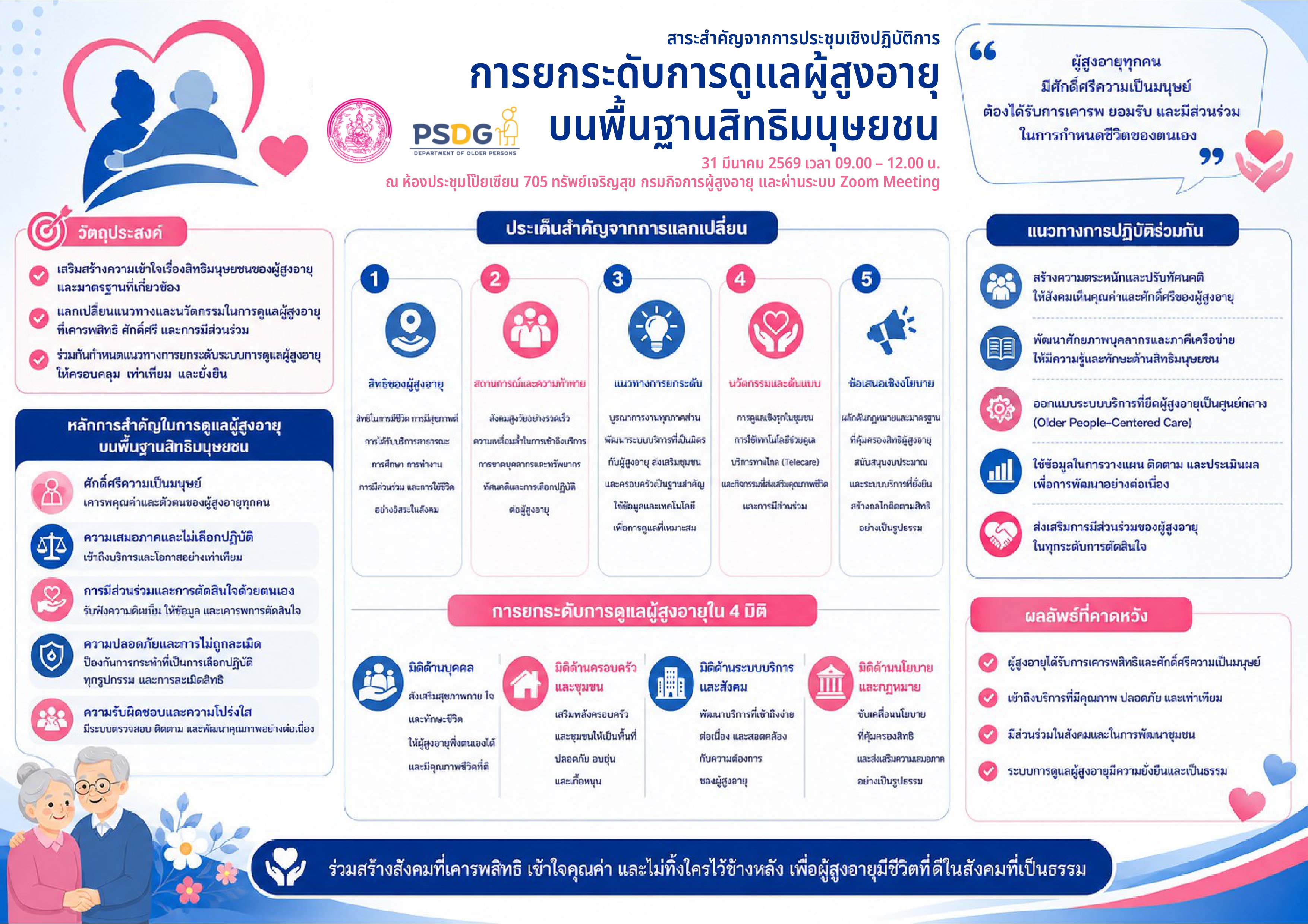 การประชุมเชิงปฏิบัติการ “การยกระดับการดูแลผู้สูงอายุ บนพื้นฐานสิทธิมนุษยชน” (31 มีนาคม 2569)
