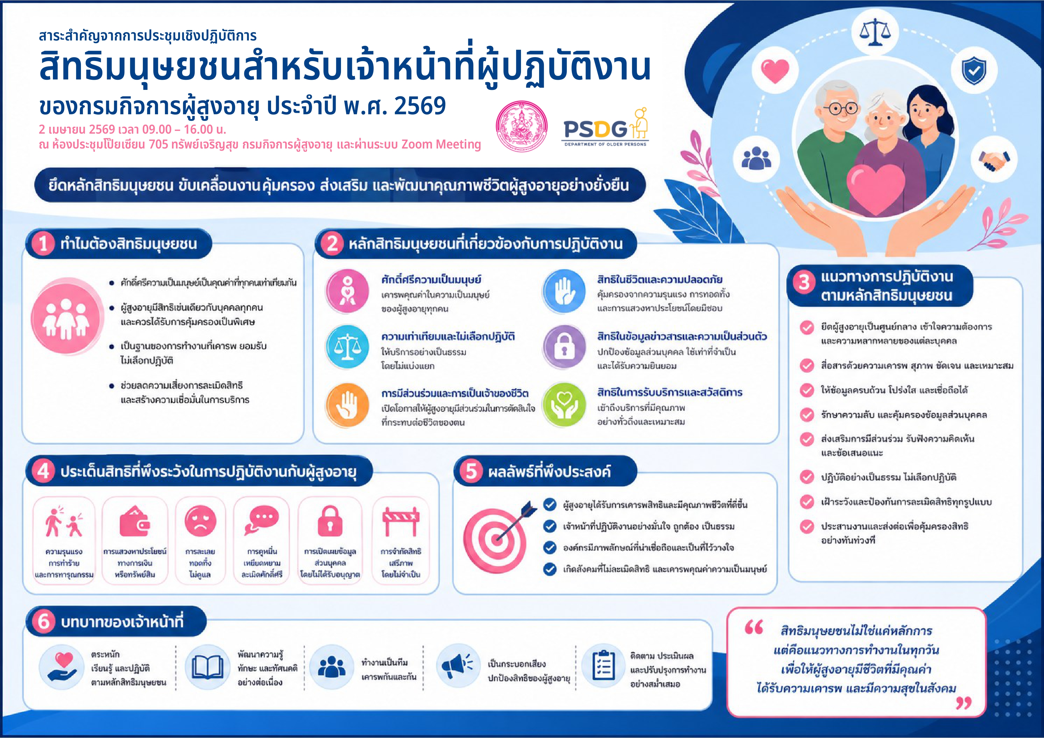การประชุมเชิงปฏิบัติการ “สิทธิมนุษยชนสำหรับเจ้าหน้าที่ผู้ปฏิบัติงานของกรมกิจการผู้สูงอายุ” (2 เมษายน 2569)