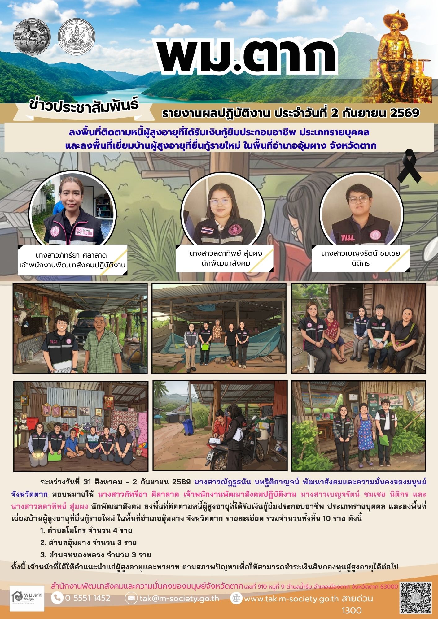 พม.ตาก ลงพื้นที่ติดตามหนี้ผู้สูงอายุที่ได้รับเงินกู้ยืมประกอบอาชีพ ประเภทรายบุคคล และลงพื้นที่เยี่ยมบ้านผู้สูงอายุที่ยื่นกู้รายใหม่ ในพื้นที่อำเภออุ้มผาง จังหวัดตาก