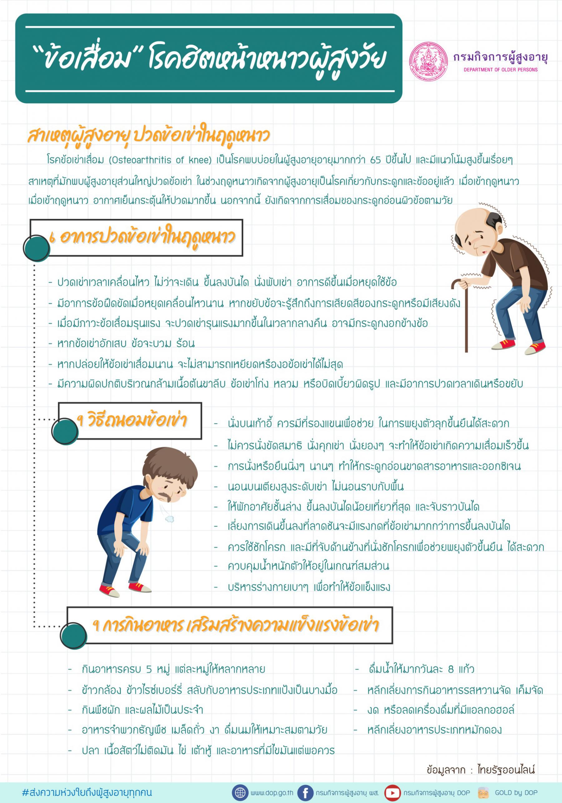 “ข้อเสื่อม” โรคฮิตหน้าหนาวผู้สูงอายุ