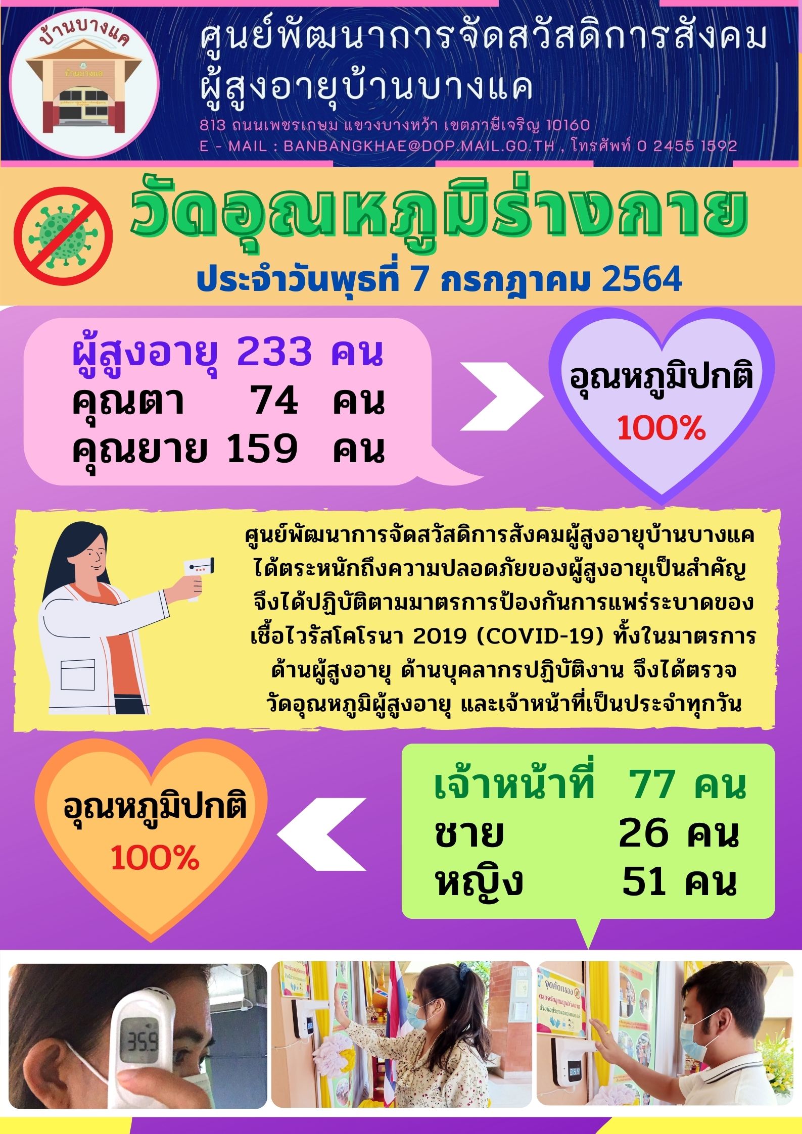 ตรวจวัดอุณหภูมิผู้สูงอายุ และเจ้าหน้าที่เป็นประจำทุกวัน