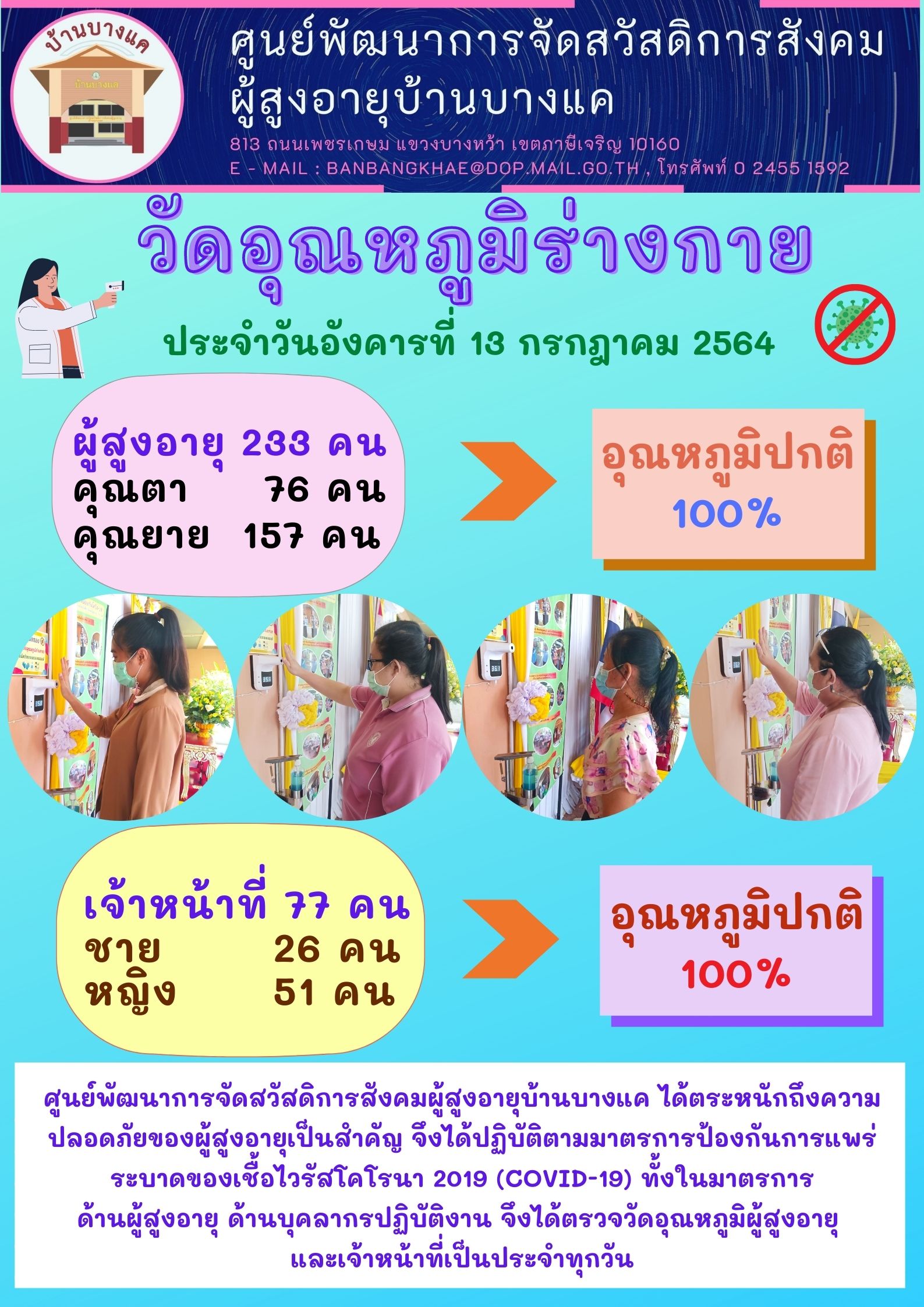 ตรวจวัดอุณหภูมิผู้สูงอายุ และเจ้าหน้าที่เป็นประจำทุกวัน