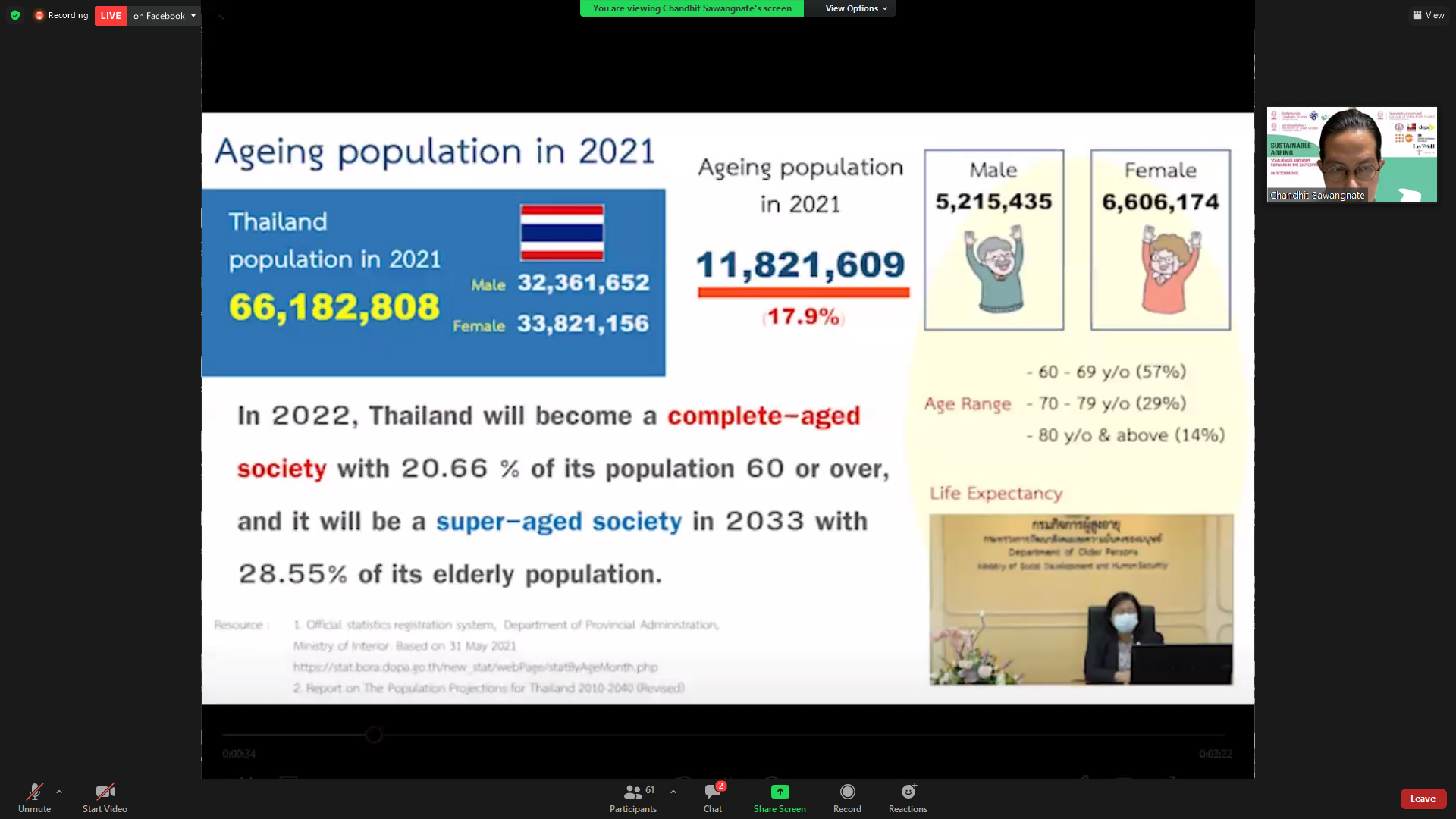 อธิบดีกรมกิจการผู้สูงอายุ เข้าร่วมเป็นวิทยากรในการเสวนา “การสูงวัยอย่างยั่งยืน ความท้าทายและการผลักดันในศตวรรษที่ 21” (ภาคภาษาอังกฤษ)