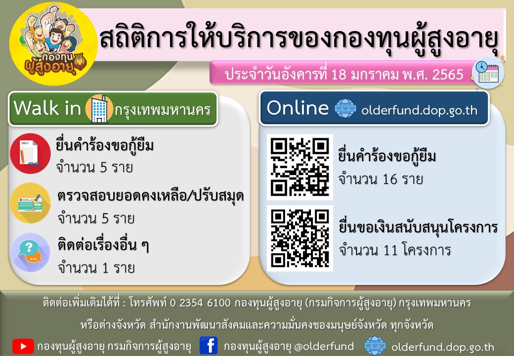 สถิติการให้บริการของกองทุนผู้สูงอายุ ประจำวันอังคารที่ 18 มกราคม พ.ศ. 2565
