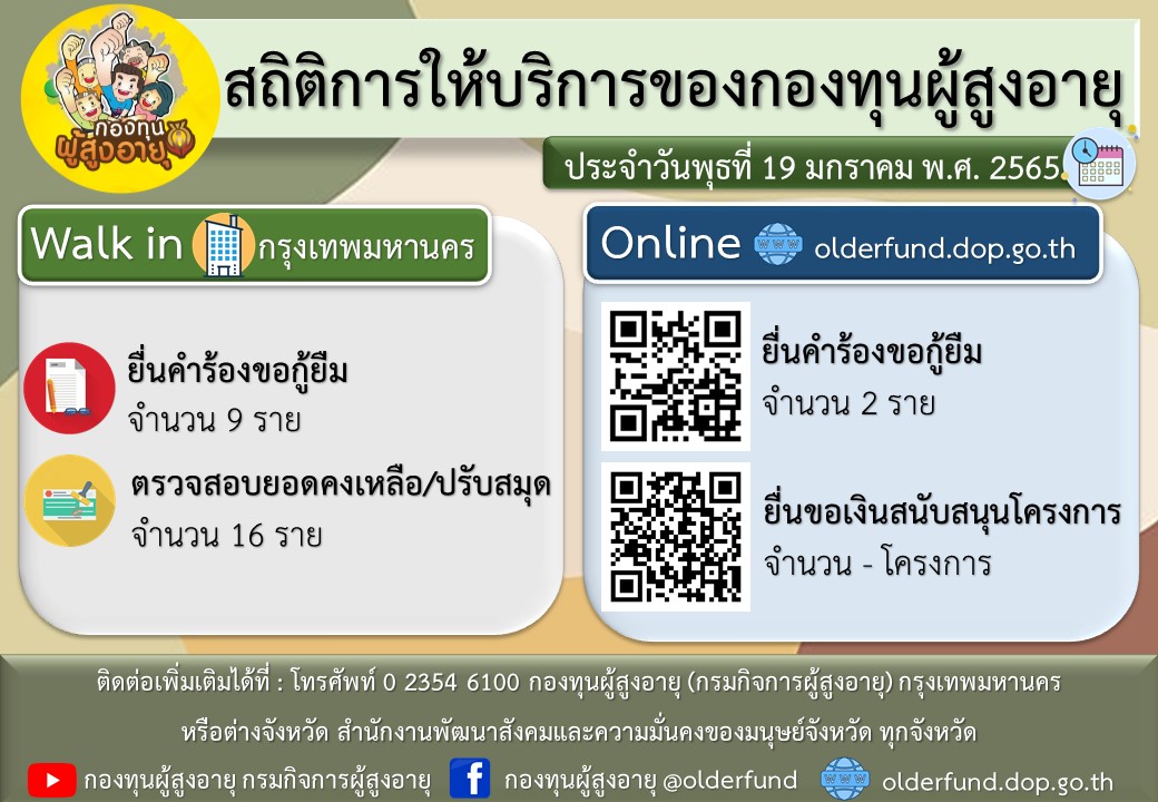 สถิติการให้บริการของกองทุนผู้สูงอายุ ประจำวันพุธที่ 19 มกราคม พ.ศ. 2565