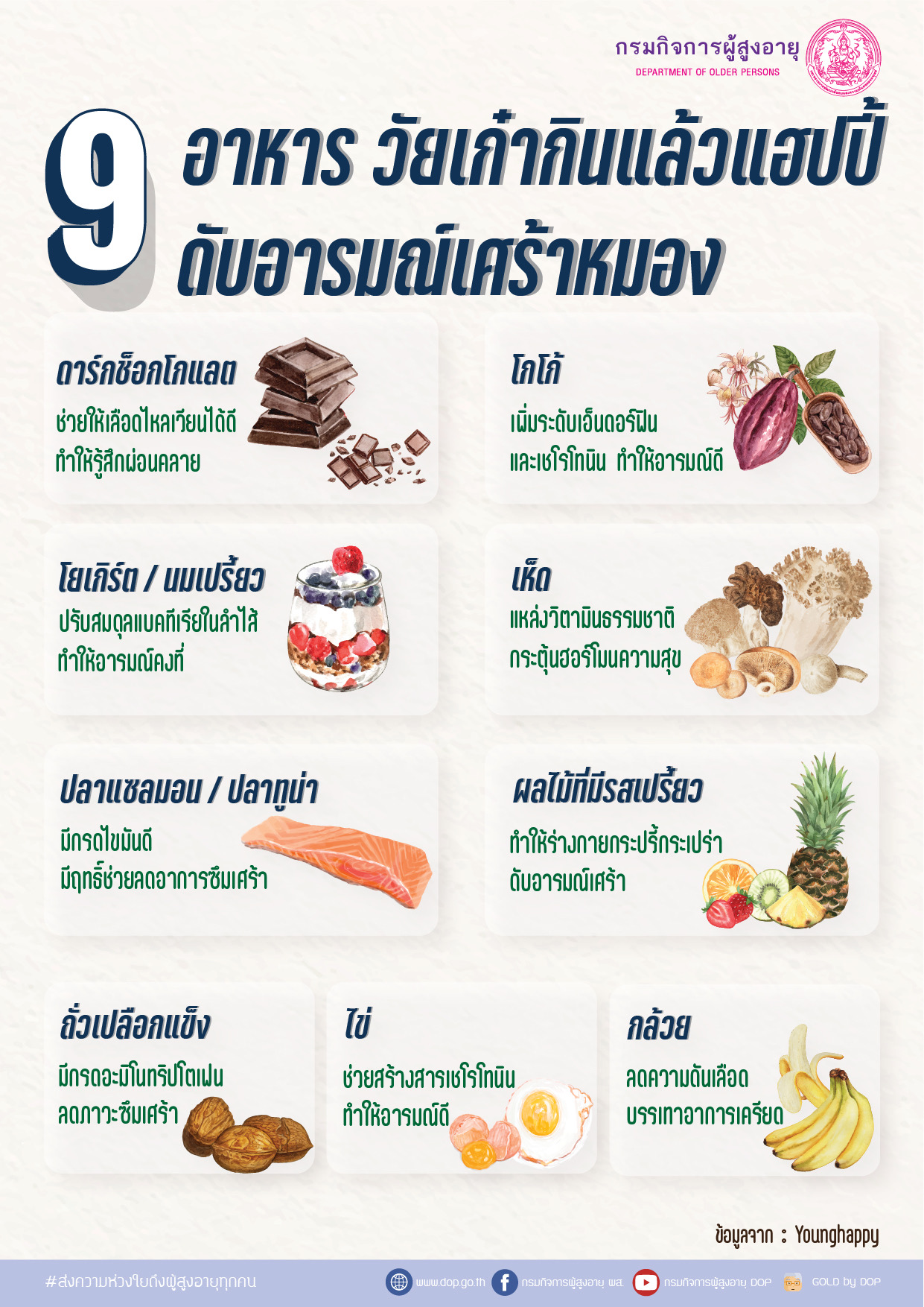 สาระน่ารู้ผู้สูงอายุ 