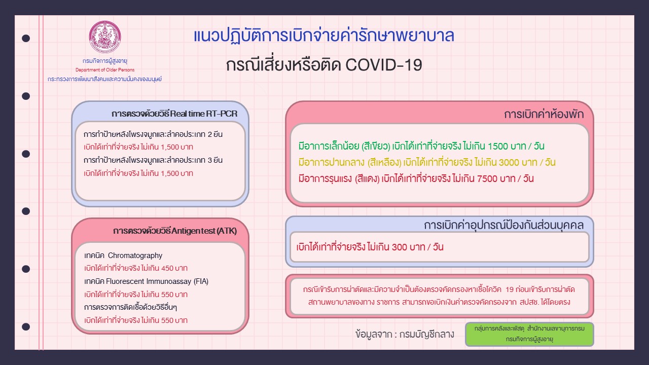 แนวปฏิบัติการเบิกจ่ายค่ารักษาพยาบาล กรณีเสี่ยงหรือติด COVID - 19