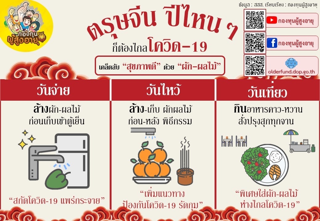 ตรุษจีนปีไหนๆ ก็ต้องไกลโควิด-19 By กองทุนผู้สูงอายุ