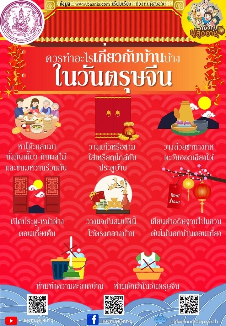 ควรทำอะไรเกี่ยวกับบ้านบ้างในวันตรุษจีน BY กองทุนผู้สูงอายุ