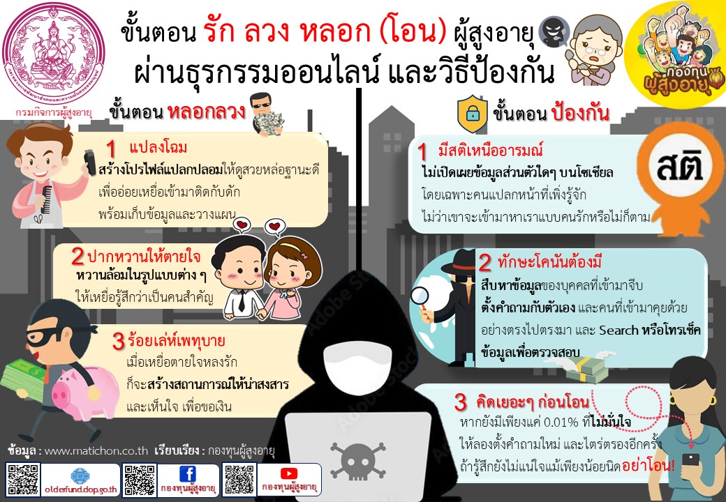 รักอย่างไรไม่ให้ตกเป็นเหยื่อ BY กองทุนผู้สูงอายุ