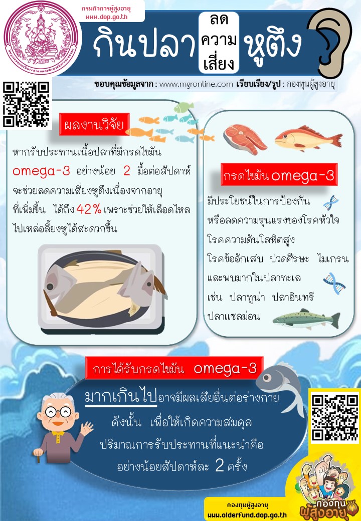 กินปลาลดความเสี่ยงหูตึง BY กองทุนผู้สูงอายุ