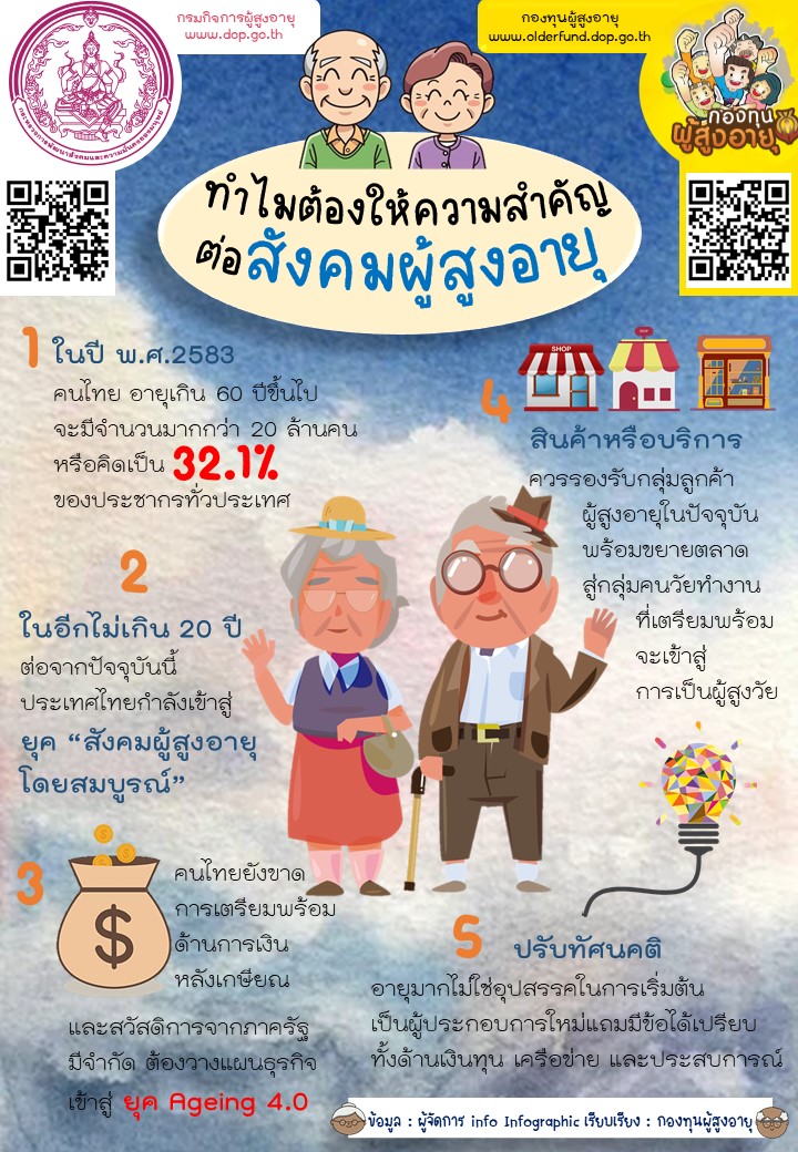ทำไมต้องให้ความสำคัญต่อสังคมผู้สูงอายุ BY กองทุนผู้สูงอายุ