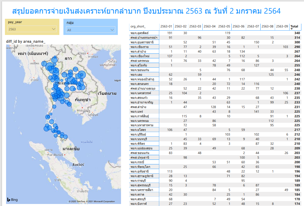 สรุปการจ่ายเงินสงเคราะห์ยากลำบากปี 2563 กรมกิจการผู้สูงอายุ ณ วันที่ 2 มกราคม 2564