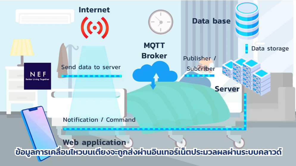 NEF นวัตกรรมดูแลผู้ป่วยและผู้สูงอายุเพื่อป้องกันการตกเตียง