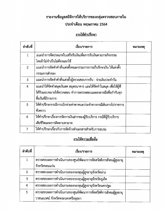 รายงานข้อมูลสถิติการให้บริการของกลุ่มตรวจสอบภายใน ประจำเดือน พฤษภาคม 2564