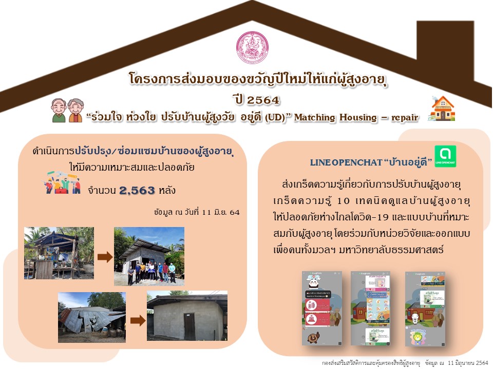 โครงการส่งมอบของขวัญปีใหม่ให้แก่ผู้สูงอายุ ปี 2564