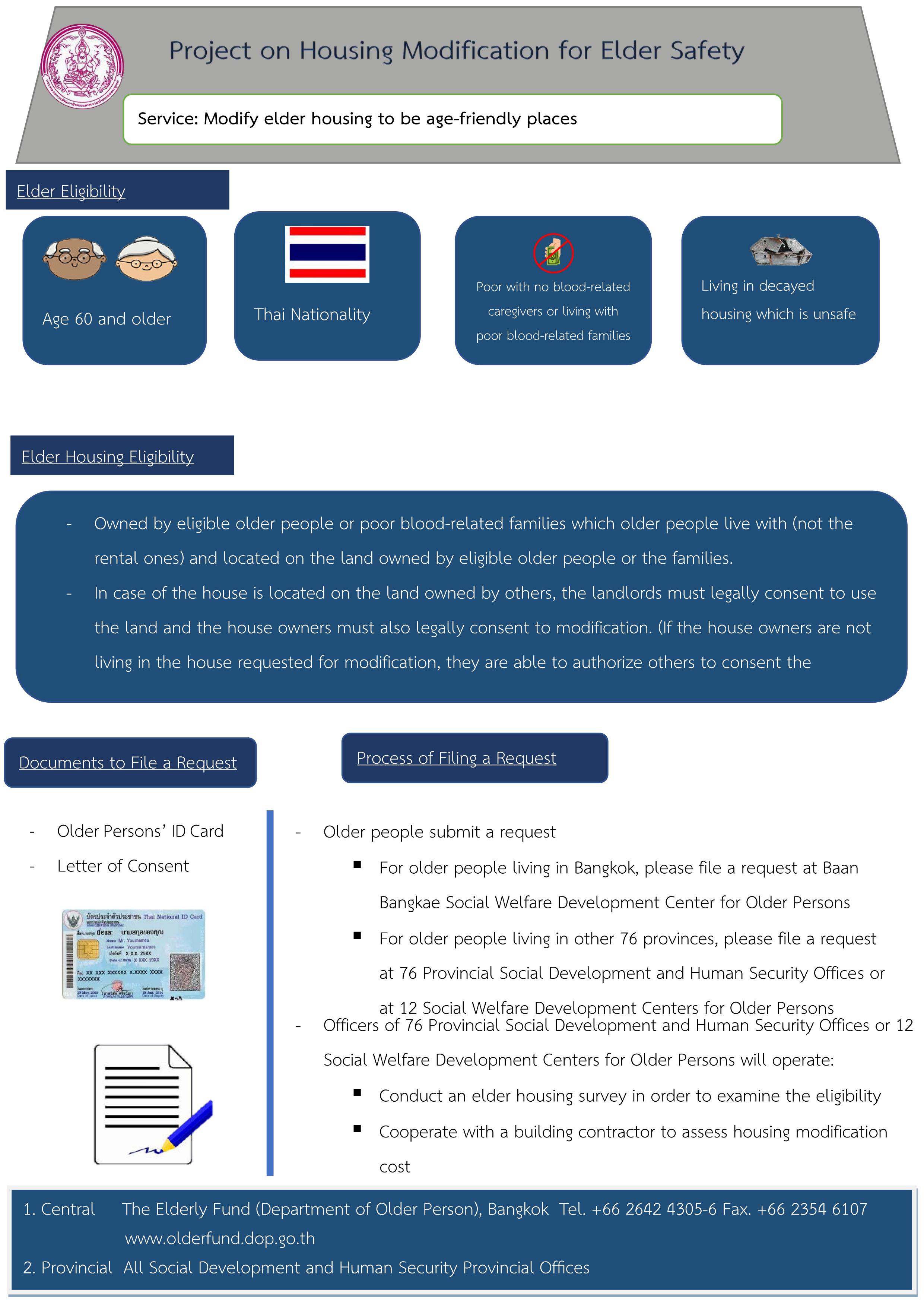 Project on Housing Modification for Elder Safety