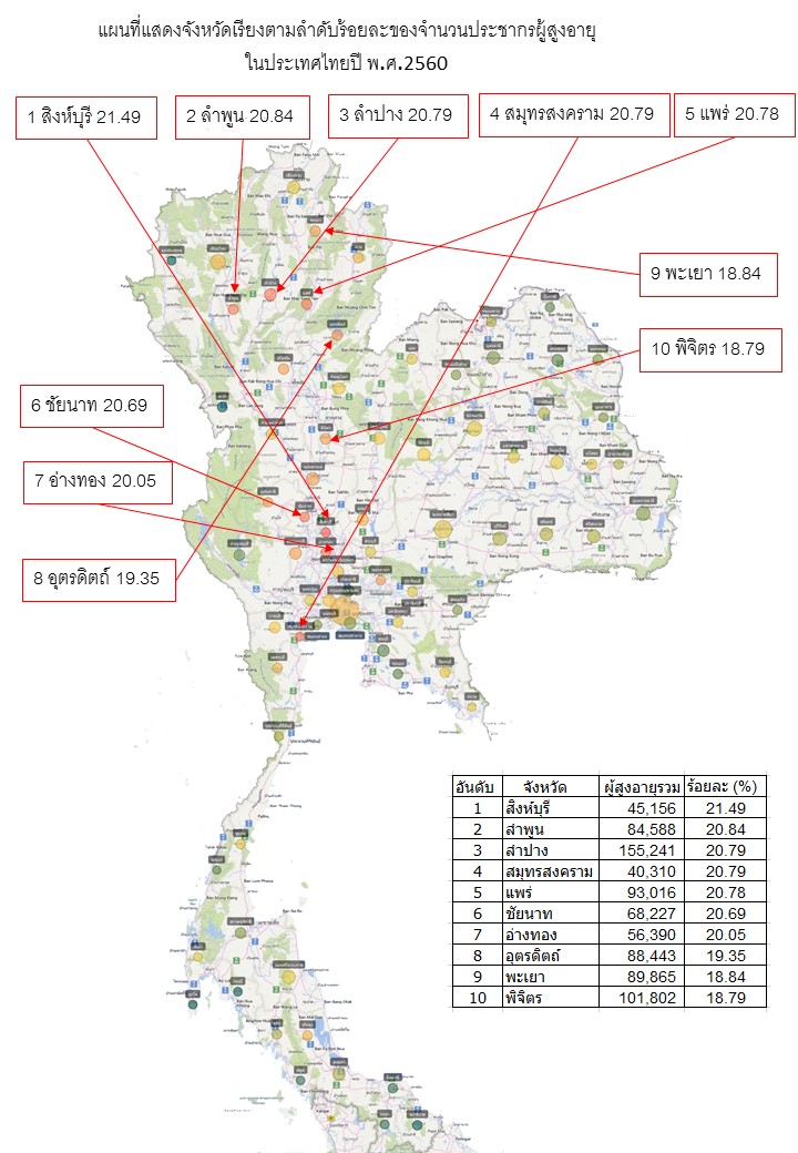 ข้อมูลสถิติจำนวนผู้สูงอายุประเทศไทย ปี 2560