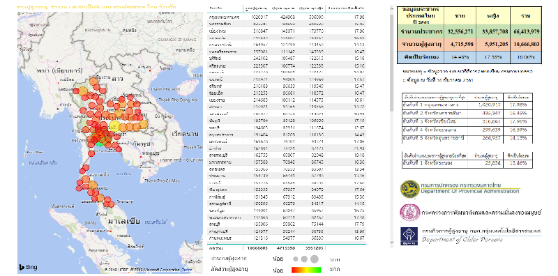 จำนวนผู้สูงอายุแยกตามจังหวัด ปี2561