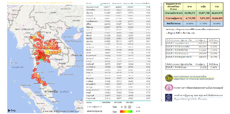 ข้อมูลสถิติจำนวนผู้สูงอายุประเทศไทย ปี 2561 ด้วยระบบ Power Bi / pdf