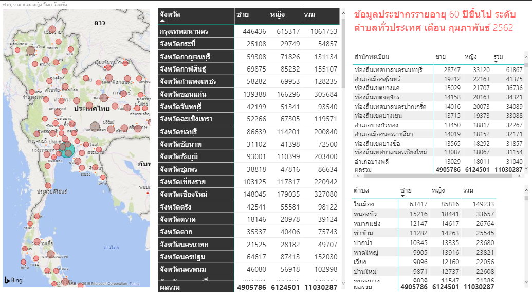 สถิติผู้สูงอายุ ณ วันที่ 28 กุมภาพันธ์ 2562 แยกตามตำบล