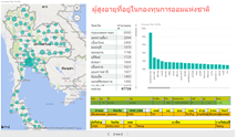 ผู้สูงอายุที่อยู่ในกองทุนการออมแห่งชาติ