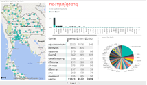 กองทุนผู้สูงอายุปี 2561-2562