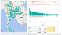 จำนวนผู้สูงอายุจปฐ.ปี พ.ศ.2561 จำนวน 7,332,944 คน และสัดส่วนผู้มีรายได้ต่ำกว่า 38,000 บาท