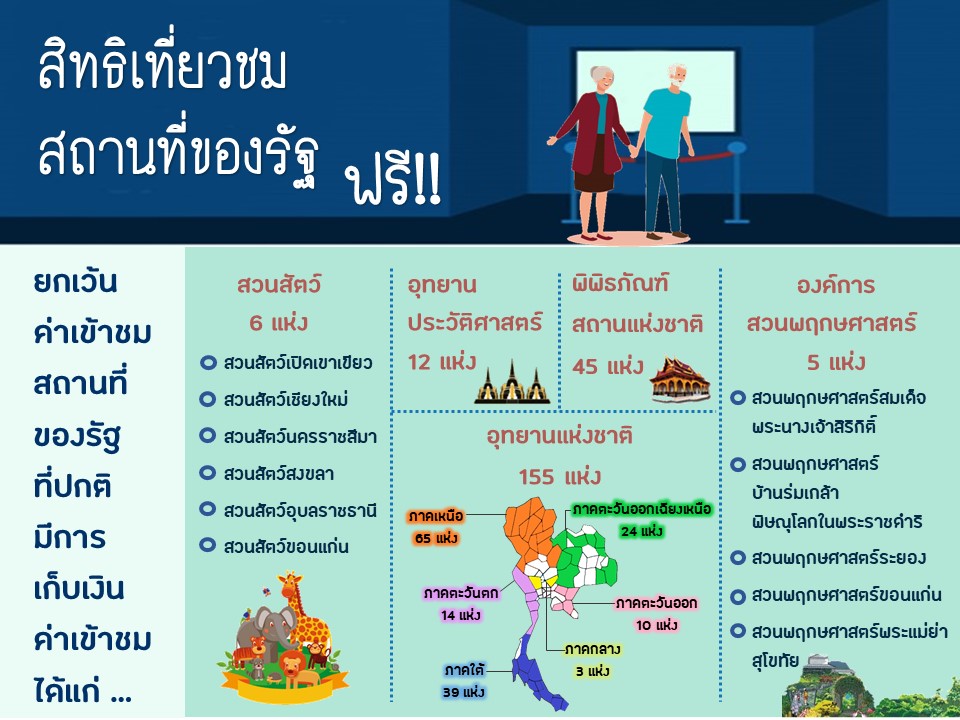 สิทธิเที่ยวชม สถานที่ของรัฐ ฟรี!!