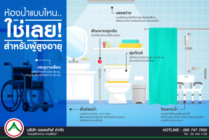 ห้องน้ำแบบไหนที่ใช่สำหรับผู้สูงอายุ