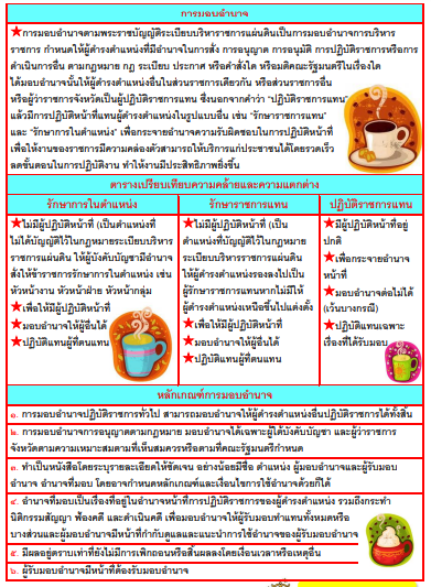 การมอบอำนาจ