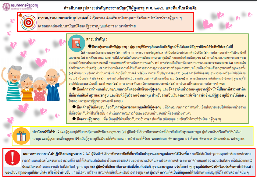 สรุปสาระสำคัญพระราชบัญญัติผู้สูงอายุ พ.ศ.2546และที่แก้ไขเพิ่มเติม 