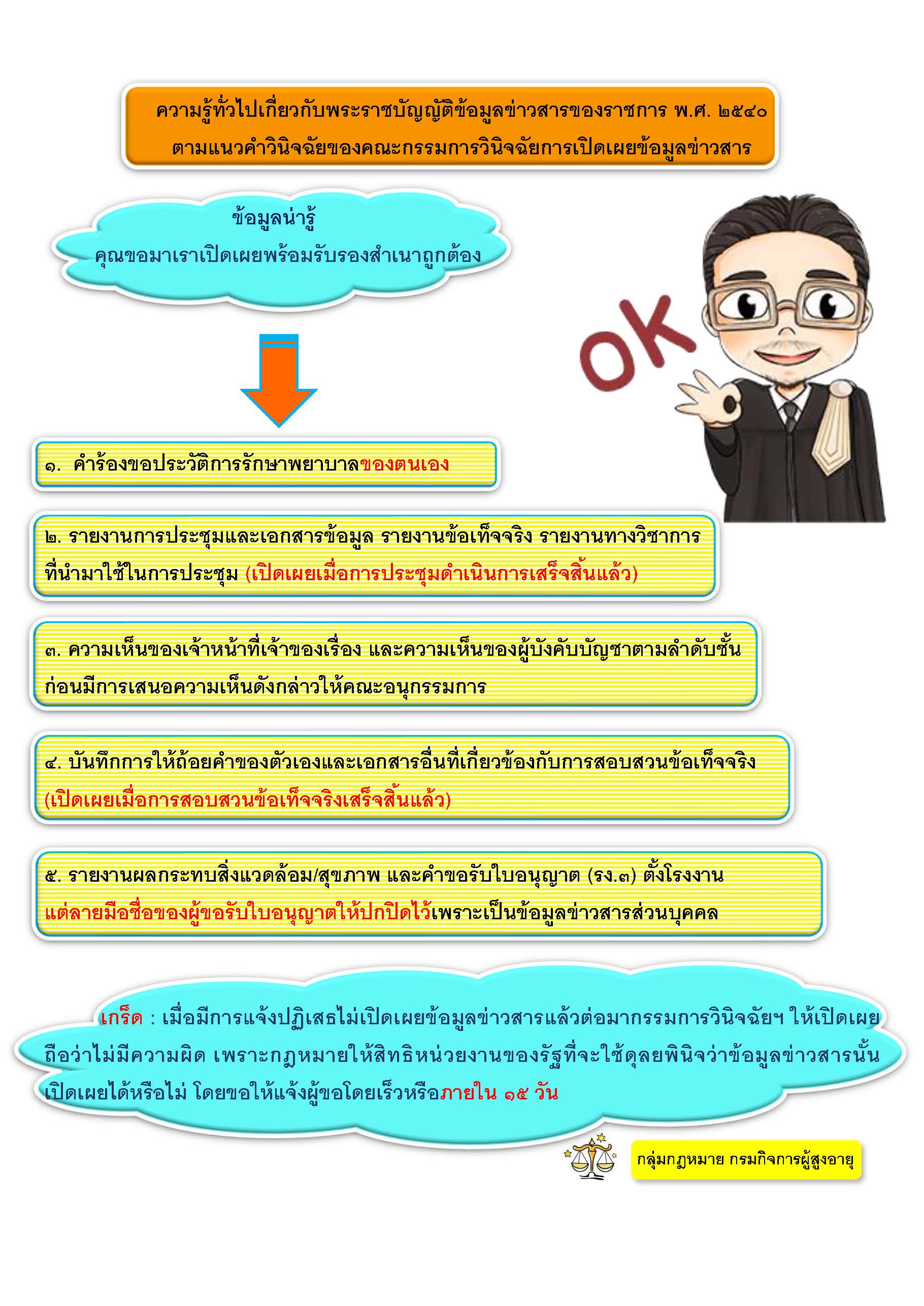 ความรู้ทั่วไปเกี่ยวกับพระราชบัญญัติข้อมูลข่าวสารของราชการ พ.ศ.2540