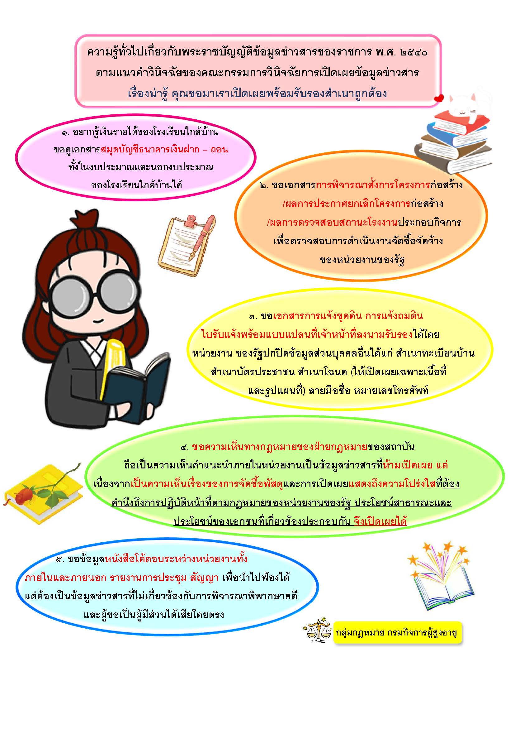 ความรู้ทั่วไปเกี่ยวกับพระราชบัญญัติข้อมูลข่าวสารของราชการ พ.ศ.2540