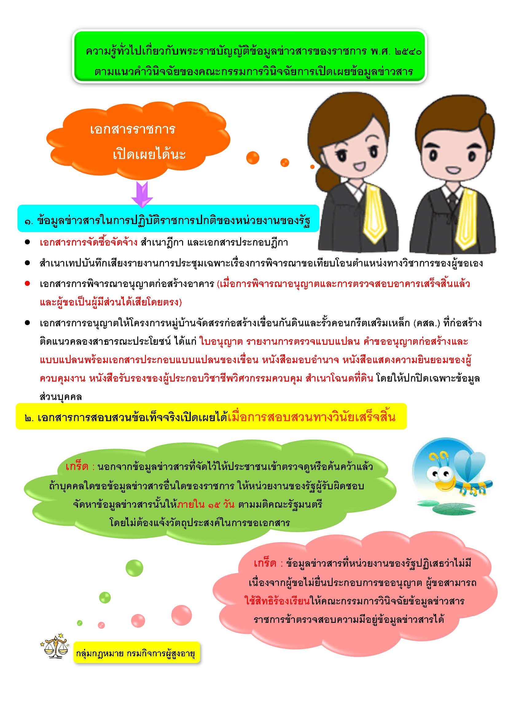 ความรู้ทั่วไปเกี่ยวกับพระราชบัญญัติข้อมูลข่าวสารของราชการ พ.ศ.2540