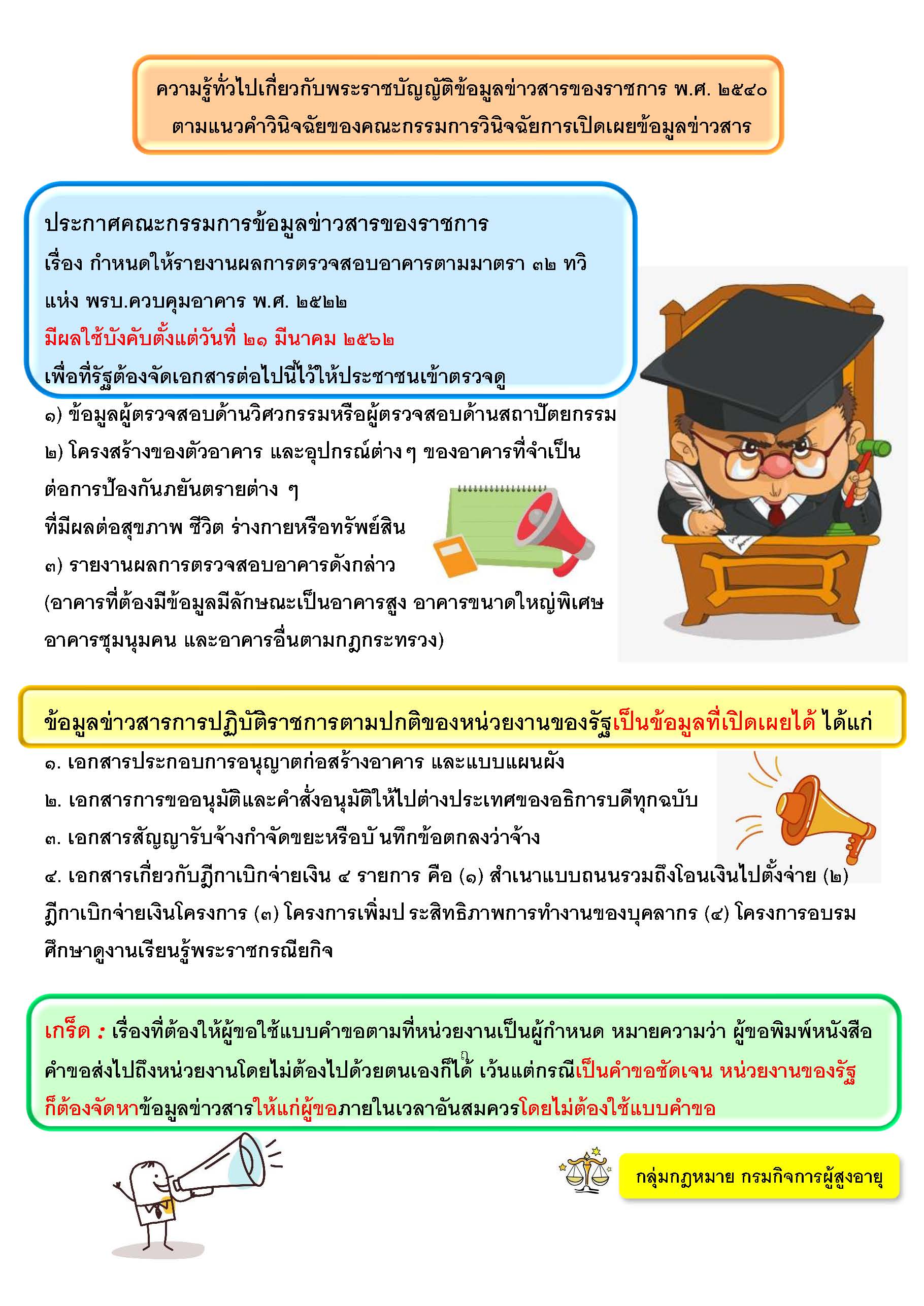 ความรู้ทั่วไปเกี่ยวกับพระราชบัญญัติข้อมูลข่าวสารของราชการ พ.ศ.2540 (กำหนดให้รายงานผลการตรวจสอบอาคารตามมาตรา32ทวิ)