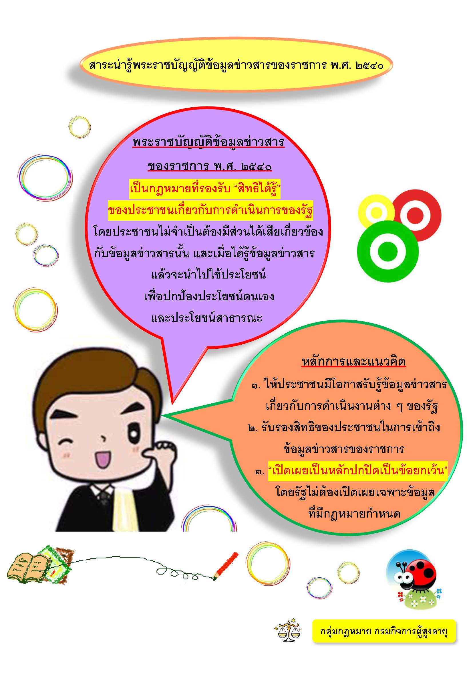 สาระน่ารู้พระราชบัญญัติข้อมูลข่าวสารของราชการ พ.ศ.2540