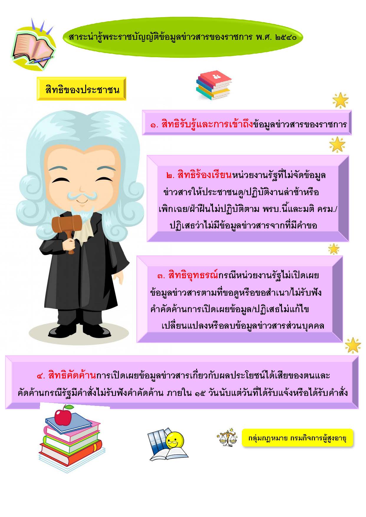 สาระน่ารู้พระราชบัญญัติข้อมูลข่าวสารของราชการ พ.ศ.2540 (สิทธิของประชาชน)