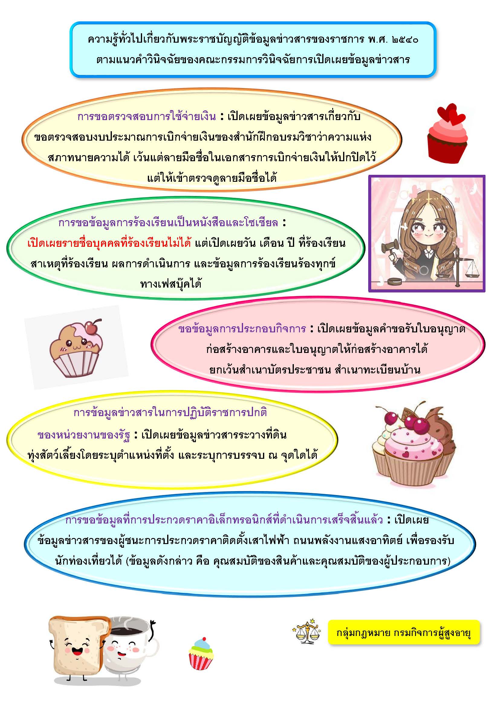 ความรู้ทั่วไปเกี่ยวกับพระราชบัญญัติข้อมูลข่าวสารของราชการ พ.ศ.2540 (การขอตรวจสอบการใช้จ่ายเงิน)