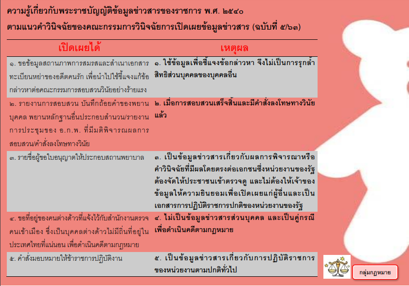 ความรู้ทั่วไปเกี่ยวกับพระราชบัญญัติข้อมูลข่าวสารของราชการ พ.ศ.2540 (เปิดเผยได้)