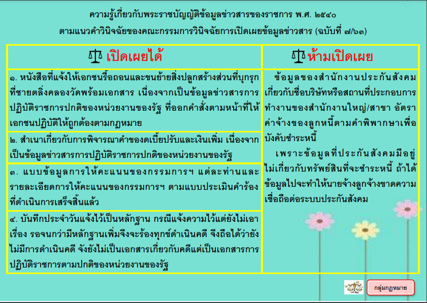 ความรู้ทั่วไปเกี่ยวกับพระราชบัญญัติข้อมูลข่าวสารของราชการ พ.ศ.2540 (เปิดเผยได้และห้ามเปิดเผย)