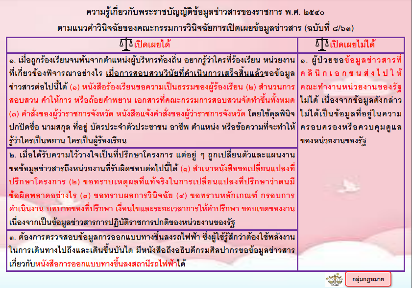 ความรู้เกี่ยวกับพระราชบัญญัติข้อมูลข่าวสารของราชการ พ.ศ. 2540 (เปิดเผยได้และเปิดเผยไม่ได้)