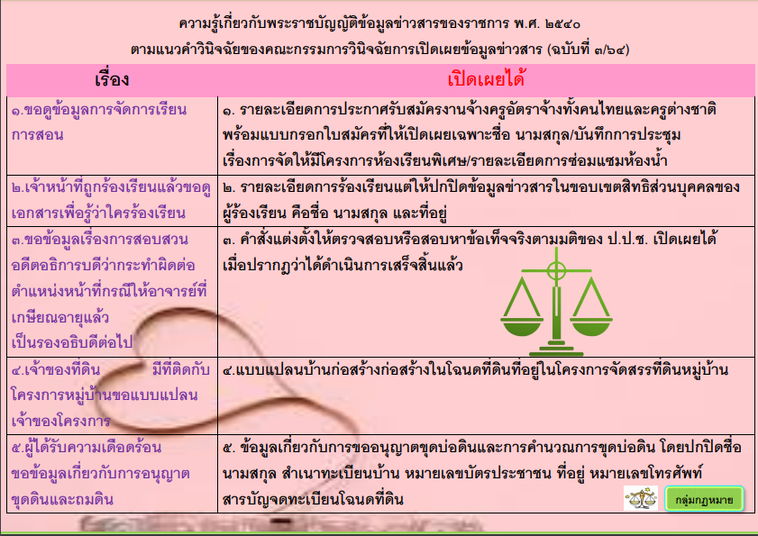 ความรู้ทั่วไปเกี่ยวกับพระราชบัญญัติข้อมูลข่าวสารของราชการ พ.ศ.2540 (เรื่องที่เปิดเผยได้)