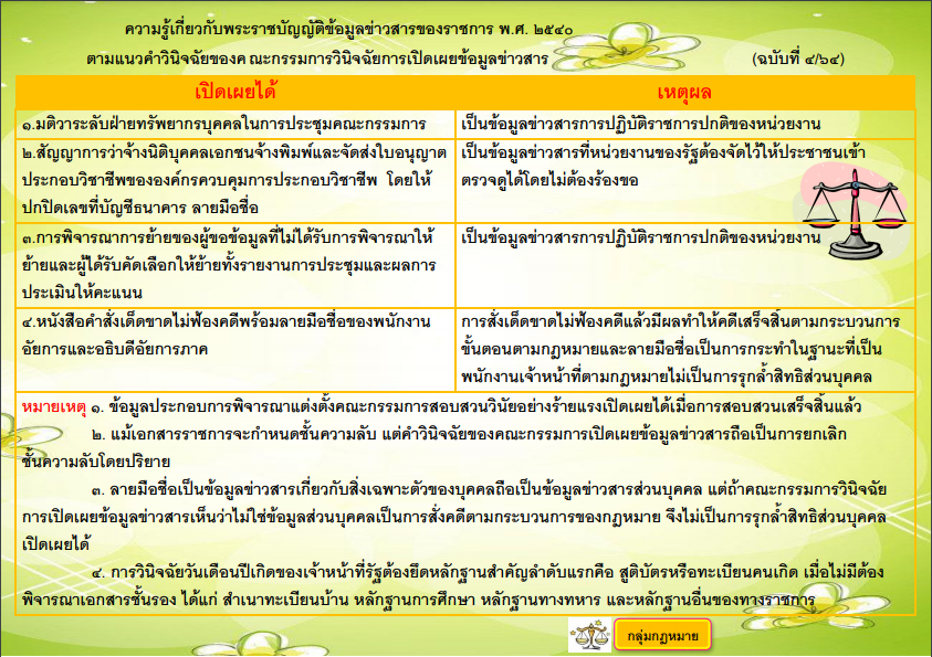 ความรู้ทั่วไปเกี่ยวกับพระราชบัญญัติข้อมูลข่าวสารของราชการ พ.ศ.2540 (เปิดเผยได้)