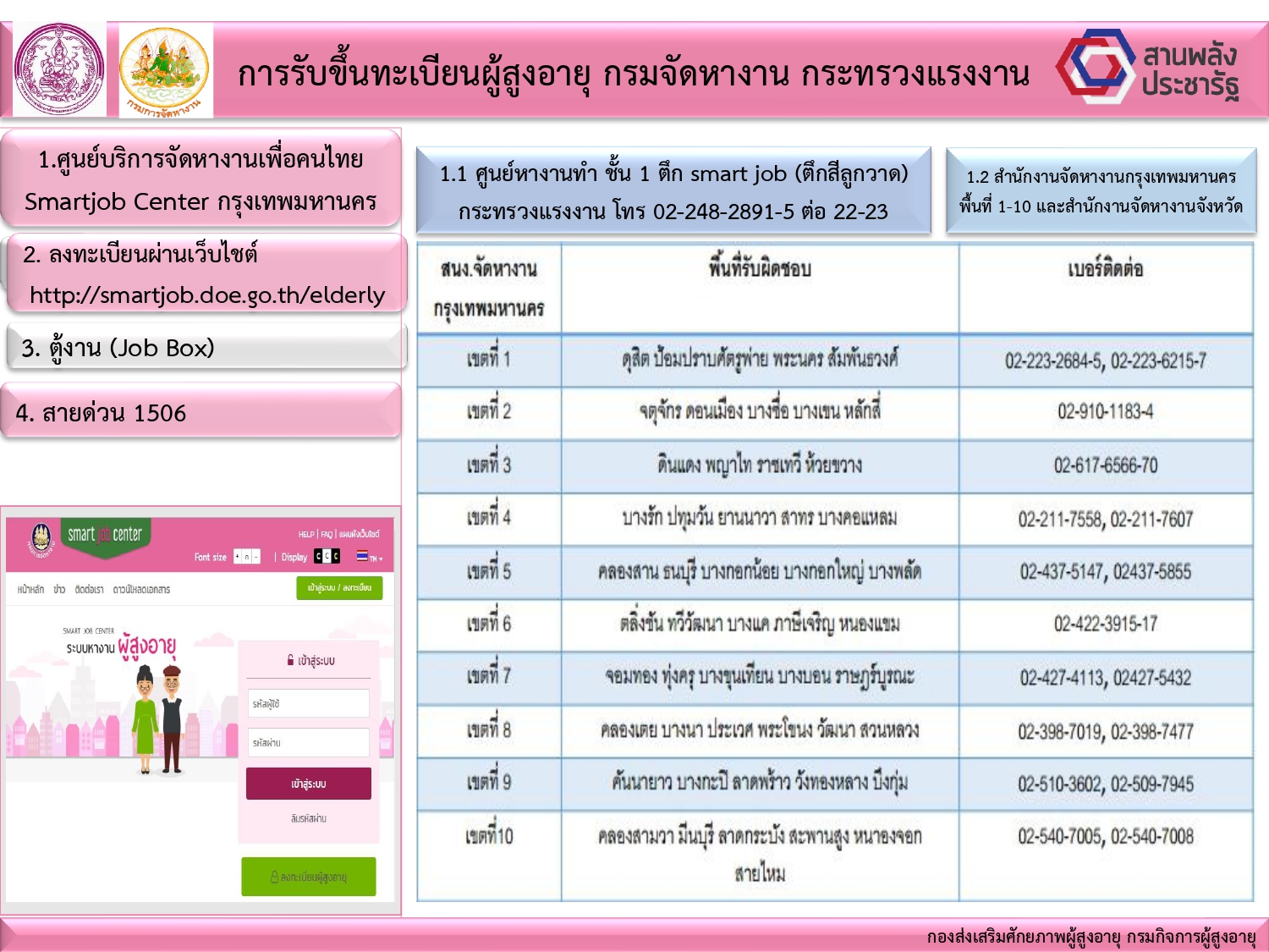 การขึ้นทะเบียนผู้สูงอายุหางาน กรมการจัดหางาน กระทรวงแรงงาน