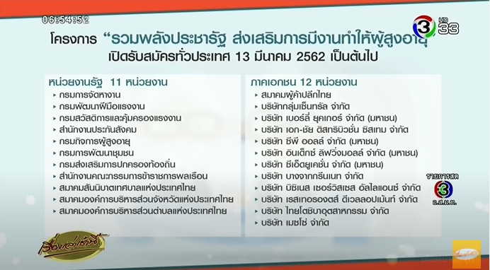 23 หน่วยงานรัฐ-เอกชน จ้างงานผู้สูงวัย 60 อัพ ค่าจ้างไม่ต่ำกว่า 45 บาท/ชม.